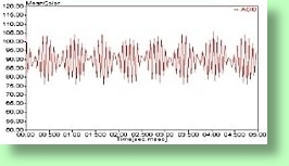 appendage beat frequency of Daphnia