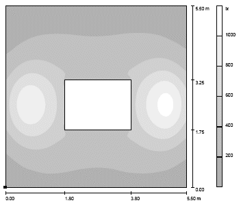 Simulation Ausleuchtung